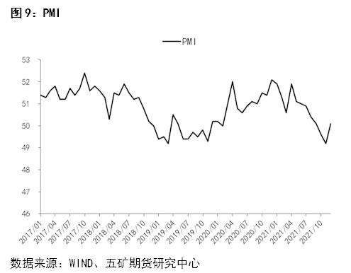 股指：经济反弹预期显现，大盘蓝筹占优
