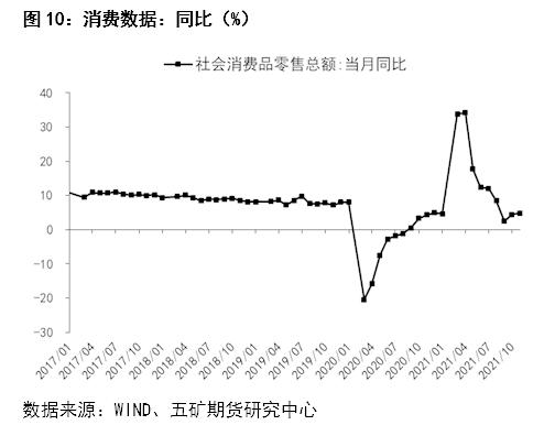 股指：经济反弹预期显现，大盘蓝筹占优