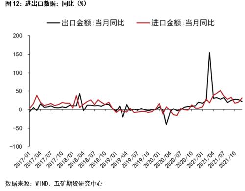 股指：经济反弹预期显现，大盘蓝筹占优