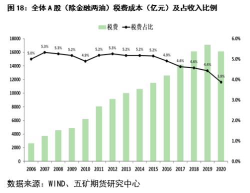 股指：经济反弹预期显现，大盘蓝筹占优