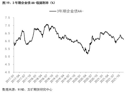 股指：经济反弹预期显现，大盘蓝筹占优
