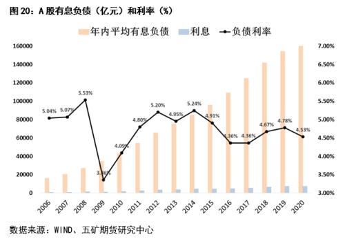 股指：经济反弹预期显现，大盘蓝筹占优