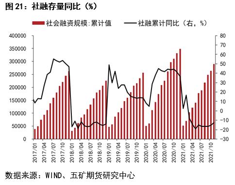 股指：经济反弹预期显现，大盘蓝筹占优