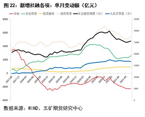 股指：经济反弹预期显现，大盘蓝筹占优