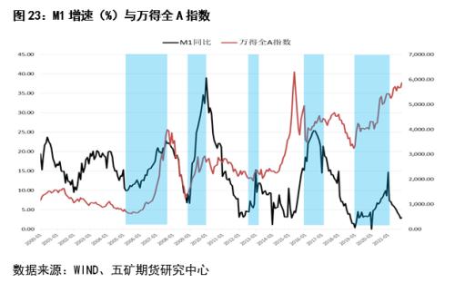 股指：经济反弹预期显现，大盘蓝筹占优