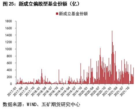 股指：经济反弹预期显现，大盘蓝筹占优