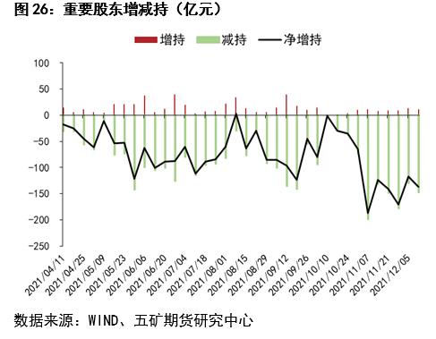 股指：经济反弹预期显现，大盘蓝筹占优