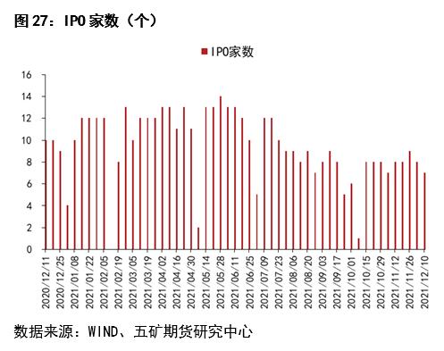 股指：经济反弹预期显现，大盘蓝筹占优