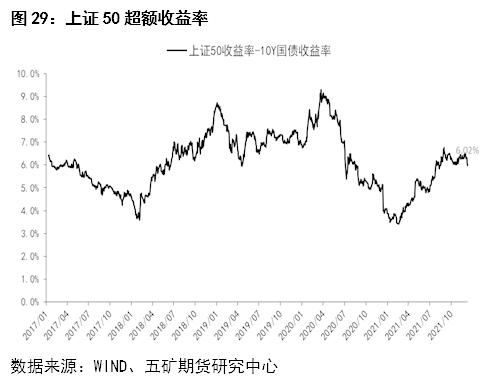 股指：经济反弹预期显现，大盘蓝筹占优