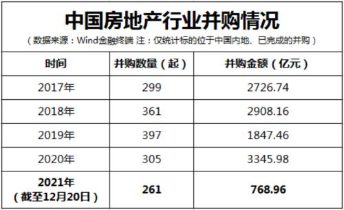 地产项目上货架，一袭华丽的袍子掀开了