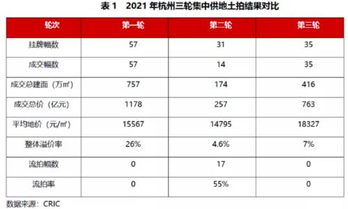地产项目上货架，一袭华丽的袍子掀开了