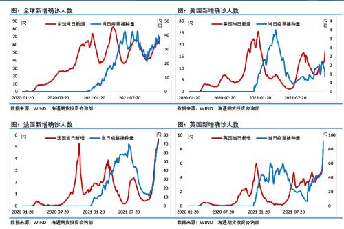 奥密克戎或“主导”原油市场？油价面临下行风险