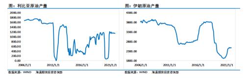 奥密克戎或“主导”原油市场？油价面临下行风险