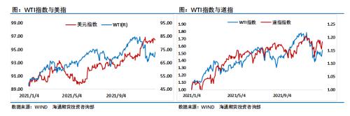 奥密克戎或“主导”原油市场？油价面临下行风险