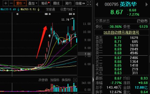 翻倍大牛股出事!警示函来了