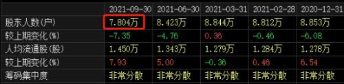 翻倍大牛股出事!警示函来了