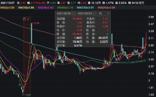 “牛年第一妖股”凉了?公章竟然丢了