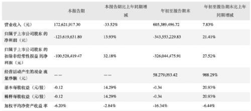 “牛年第一妖股”凉了?公章竟然丢了