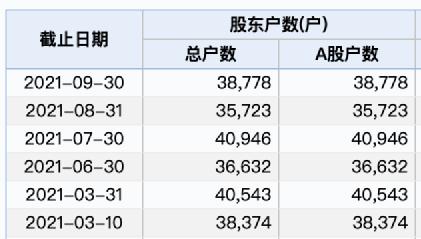 “牛年第一妖股”凉了?公章竟然丢了
