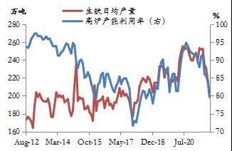 【东海策略】黑色系2022年年度投资策略：行业重构，行稳致远（矿石篇）