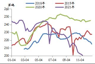【东海策略】黑色系2022年年度投资策略：行业重构，行稳致远（矿石篇）