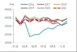 【东海策略】黑色系2022年年度投资策略：行业重构，行稳致远（矿石篇）