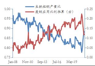 【东海策略】黑色系2022年年度投资策略：行业重构，行稳致远（矿石篇）