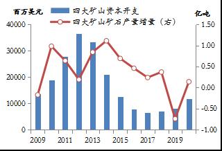 【东海策略】黑色系2022年年度投资策略：行业重构，行稳致远（矿石篇）
