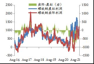 【东海策略】黑色系2022年年度投资策略：行业重构，行稳致远（矿石篇）