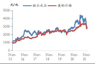 【东海策略】黑色系2022年年度投资策略：行业重构，行稳致远（矿石篇）