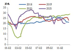 【东海策略】黑色系2022年年度投资策略：行业重构，行稳致远（矿石篇）