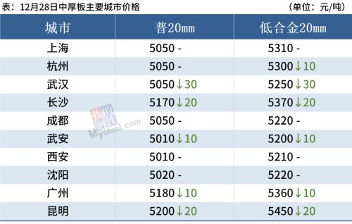 钢厂大范围降价，钢价普遍下跌