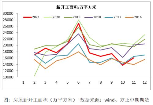 【玻璃】建材需求强于黑色金属 宏观对冲正当时