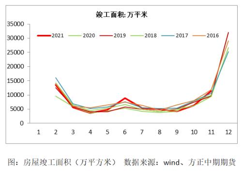 【玻璃】建材需求强于黑色金属 宏观对冲正当时