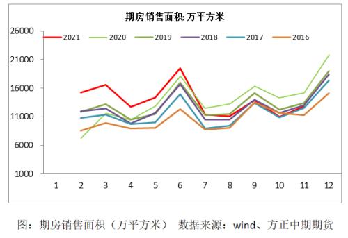【玻璃】建材需求强于黑色金属 宏观对冲正当时