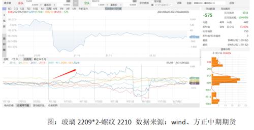 【玻璃】建材需求强于黑色金属 宏观对冲正当时