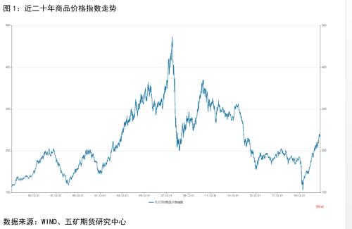 螺纹：保持谨慎，适度乐观，总体可控