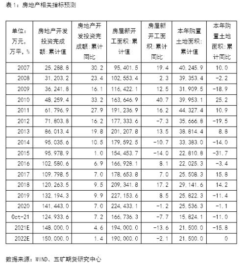 螺纹：保持谨慎，适度乐观，总体可控