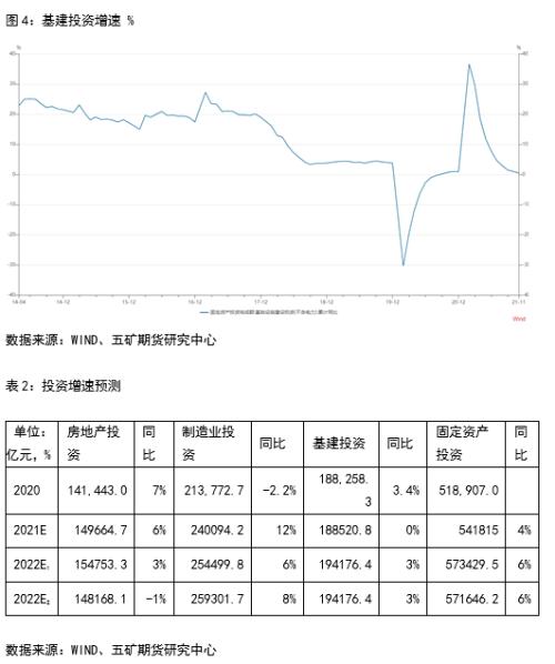 螺纹：保持谨慎，适度乐观，总体可控