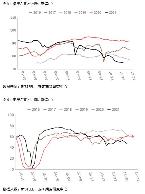 螺纹：保持谨慎，适度乐观，总体可控