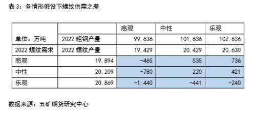 螺纹：保持谨慎，适度乐观，总体可控