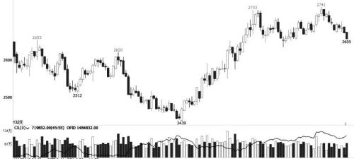 一路狂跌！年内生猪价格跌幅达55%，新的一年，对于养殖行业，还有哪些看点？