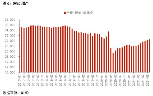 原油：明年供需缺口开始扭转