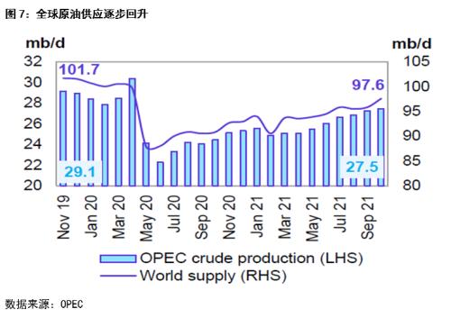 原油：明年供需缺口开始扭转