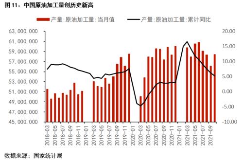 原油：明年供需缺口开始扭转