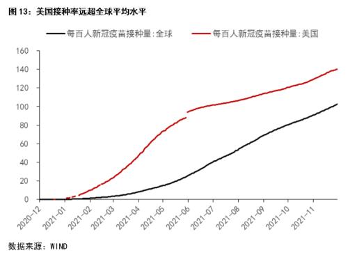 原油：明年供需缺口开始扭转