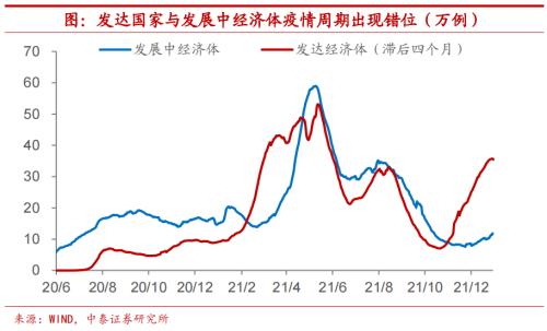 开年宏观经济与市场十大预判