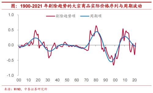 开年宏观经济与市场十大预判
