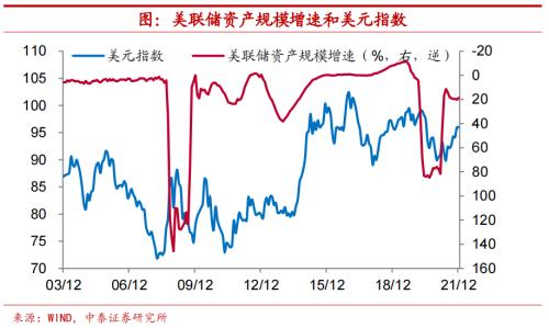 开年宏观经济与市场十大预判