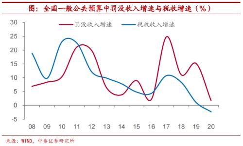 开年宏观经济与市场十大预判